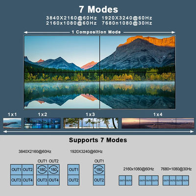 JCVISION vidéo 4K JCVISION paroi HDMI2.0 Matrice 2 en 4 sortie avec 2X2 sortie paroi vidéo sortie audio L/R auto-adaptative
